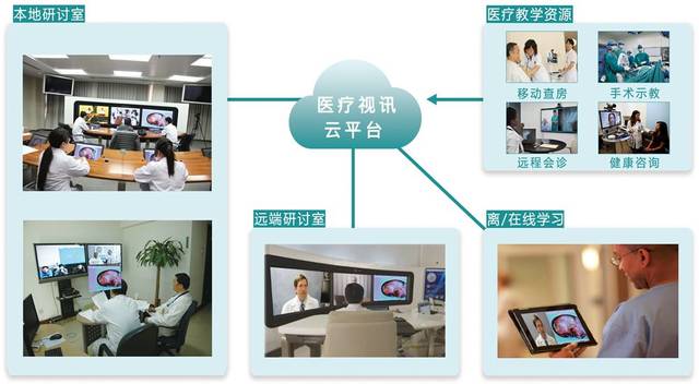 醫院應急指揮系統解決方案——東博視訊視訊系統