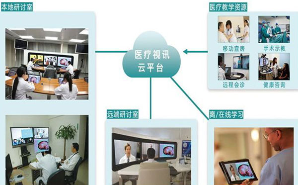 遠程醫療會診系統 重新定義未來看病方式