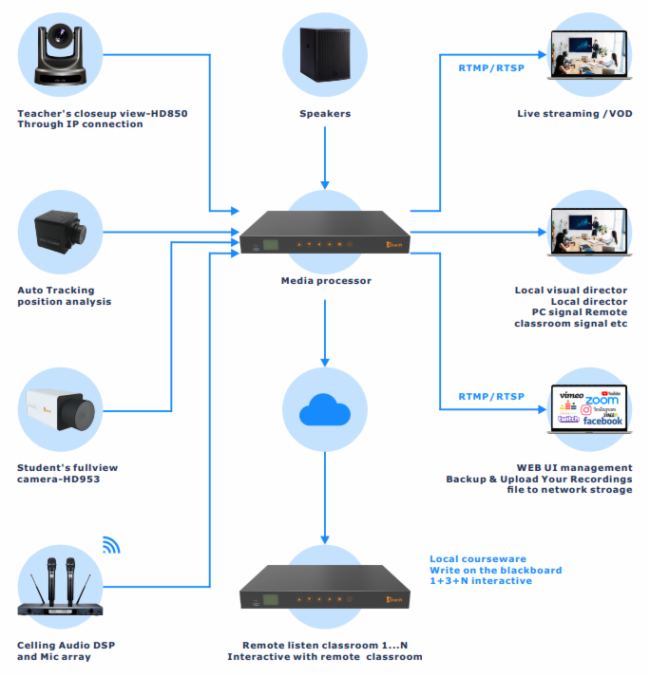 InfoComm Asia 2023 銳取國際再出發，助力政企視訊智慧轉型
