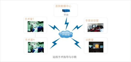 科達醫療“云”視訊系統解決方案 重塑醫療視訊新生態