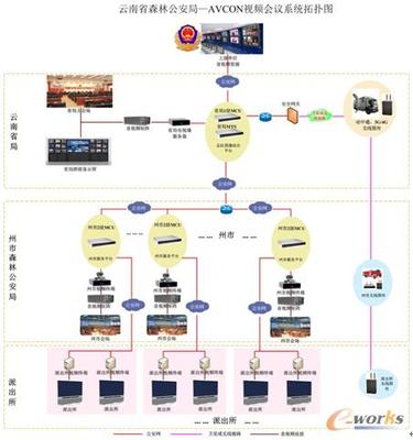 云南森林公安升級布控 華平視訊系統助力智慧生態保護
