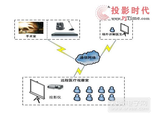 淺析科達視訊系統在醫療行業中的應用案例