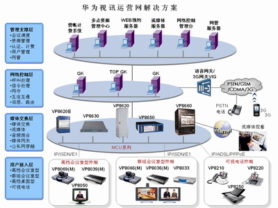 華為視訊運營網解決方案 構建高效協同的視訊系統